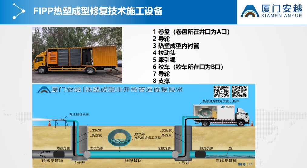 厦门安越廖宝勇:非开挖修复技术实践与发展